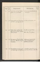 k.k. naturhistorisches Hofmuseum, Protokollbuch Intendanzakten 1914, Seite 44